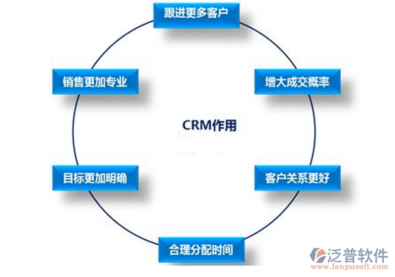 ERP系统定制：企业内部管理的优化之道